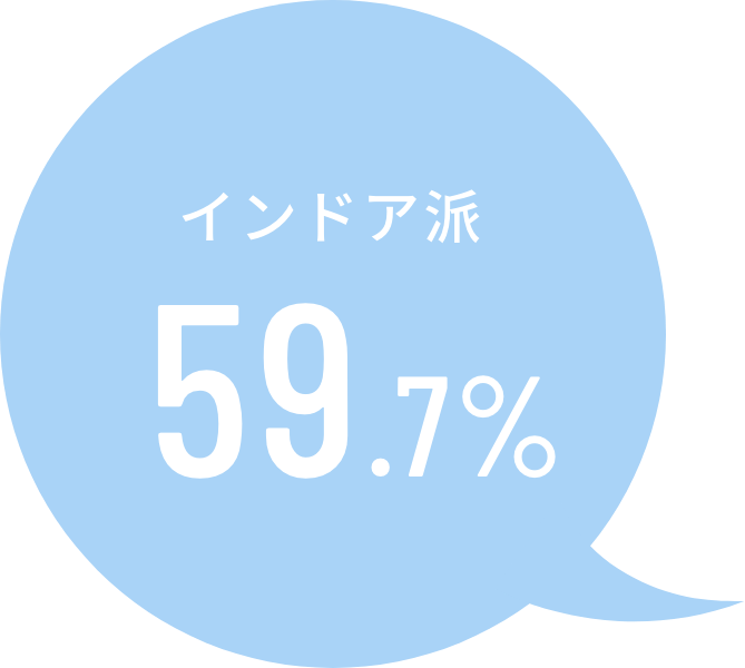 インドア派派 59.7%