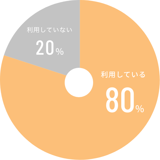 毎日でも食べたい！社員食堂「KOKORO」のランチ！